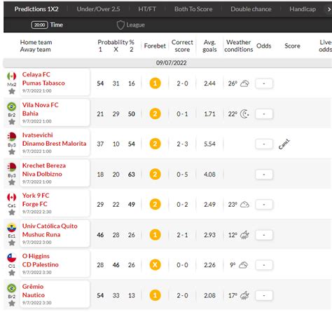 forebet today mega jackpot prediction|Jackpot Predictions FREE Jackpot Tips from Experts .